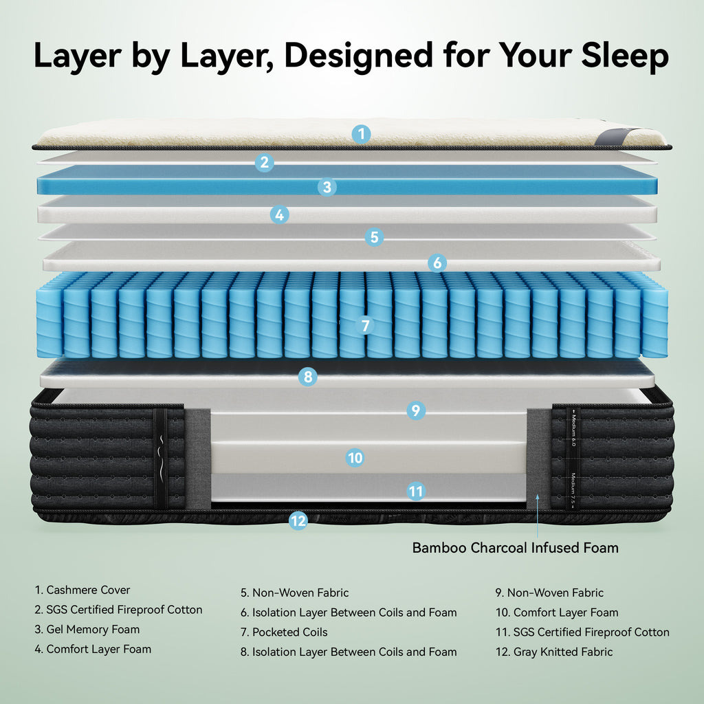 Babo Care 12 inch Queen Size Mattress, Dual-Sided Mattress, Memory Foam Hybrid Mattress in a Box, Individually Pocketed Springs, Motion Isolation, CertiPUR-US Certified, Medium Firm