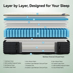 Babo Care 12 inch Queen Size Mattress, Dual-Sided Mattress, Memory Foam Hybrid Mattress in a Box, Individually Pocketed Springs, Motion Isolation, CertiPUR-US Certified, Medium Firm