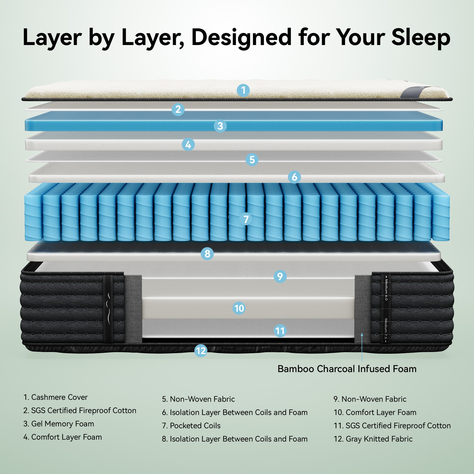 Babo Care 12 inch Queen Size Mattress, Dual-Sided Mattress, Memory Foam Hybrid Mattress in a Box, Individually Pocketed Springs, Motion Isolation, CertiPUR-US Certified, Medium Firm