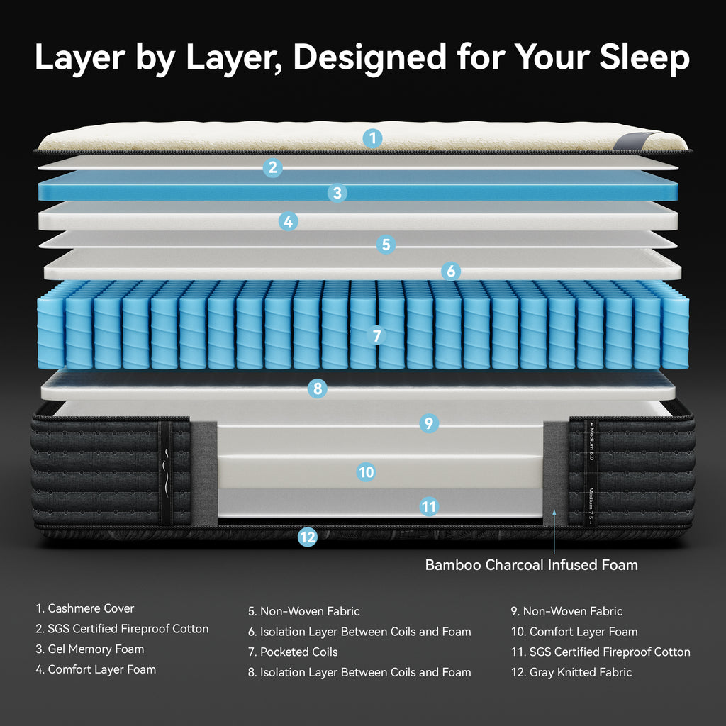 Babo Care Queen Size Hybrid Mattress,14 Inch Double Sided with Cooling Gel Memory Foam and Pocket Spring Mattress in a Box, Motion Isolation & Pressure Relief,CertiPUR-US