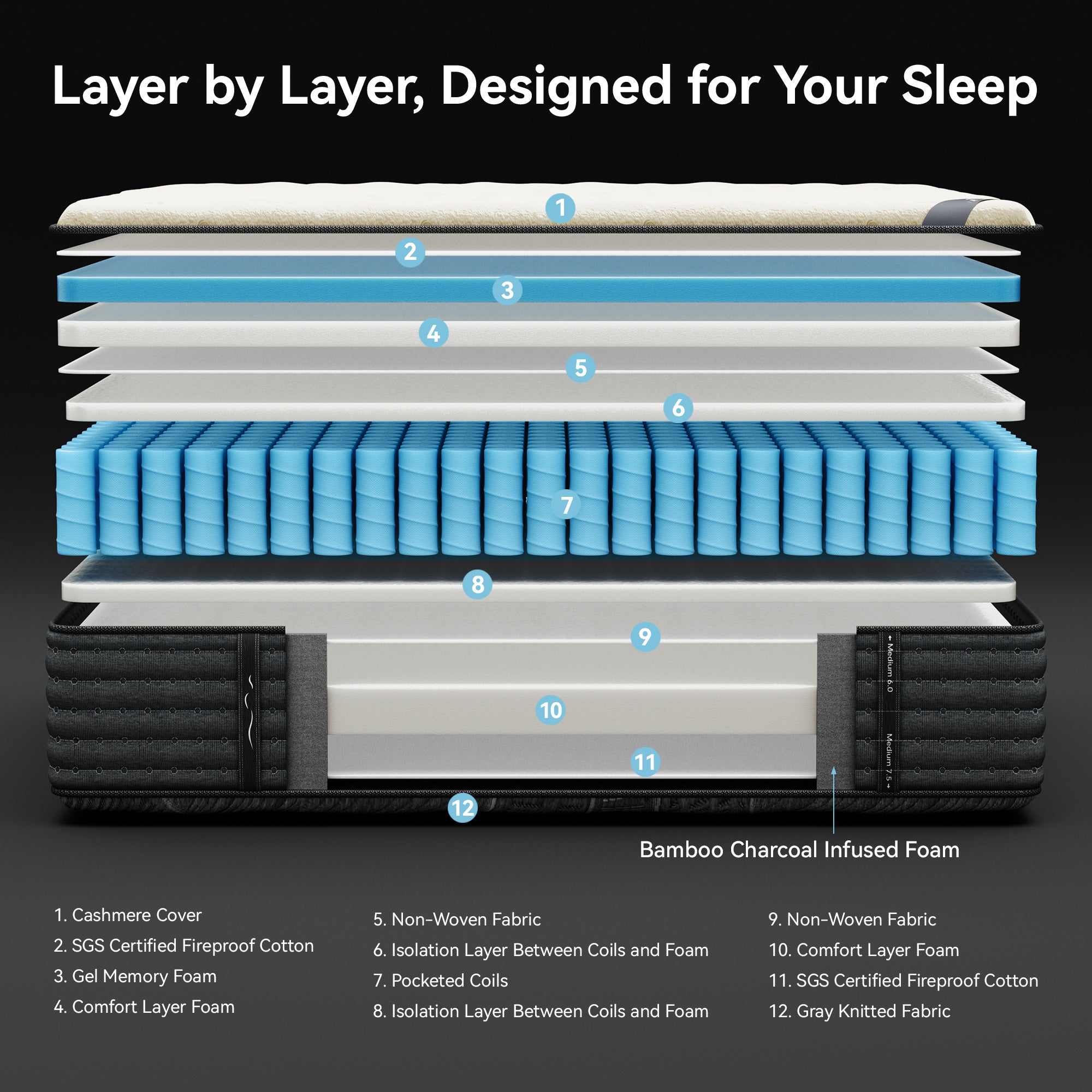 Babo Care Queen Size Hybrid Mattress,14 Inch Double Sided with Cooling Gel Memory Foam and Pocket Spring Mattress in a Box, Motion Isolation & Pressure Relief,CertiPUR-US