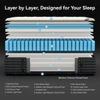POSMOND Dual-Sided 12" Twin Mattress Medium Firm & Firm Reversible Hybrid Mattress,Cooling Gel Memory Foam Mattress-in-a-Box,Pocket Coils,Pressure Relief