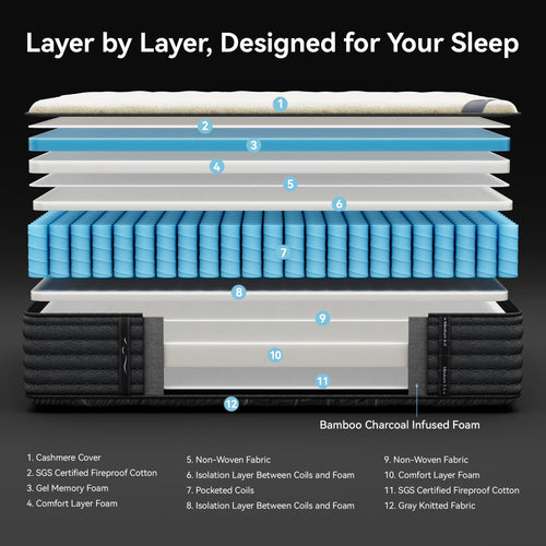 Babo Care Dual-Sided 14" Queen Mattress Medium Firm & Firm Reversible Hybrid Mattress,Cooling Gel Memory Foam Mattress-in-a-Box,Pocket Coils,Pressure Relief