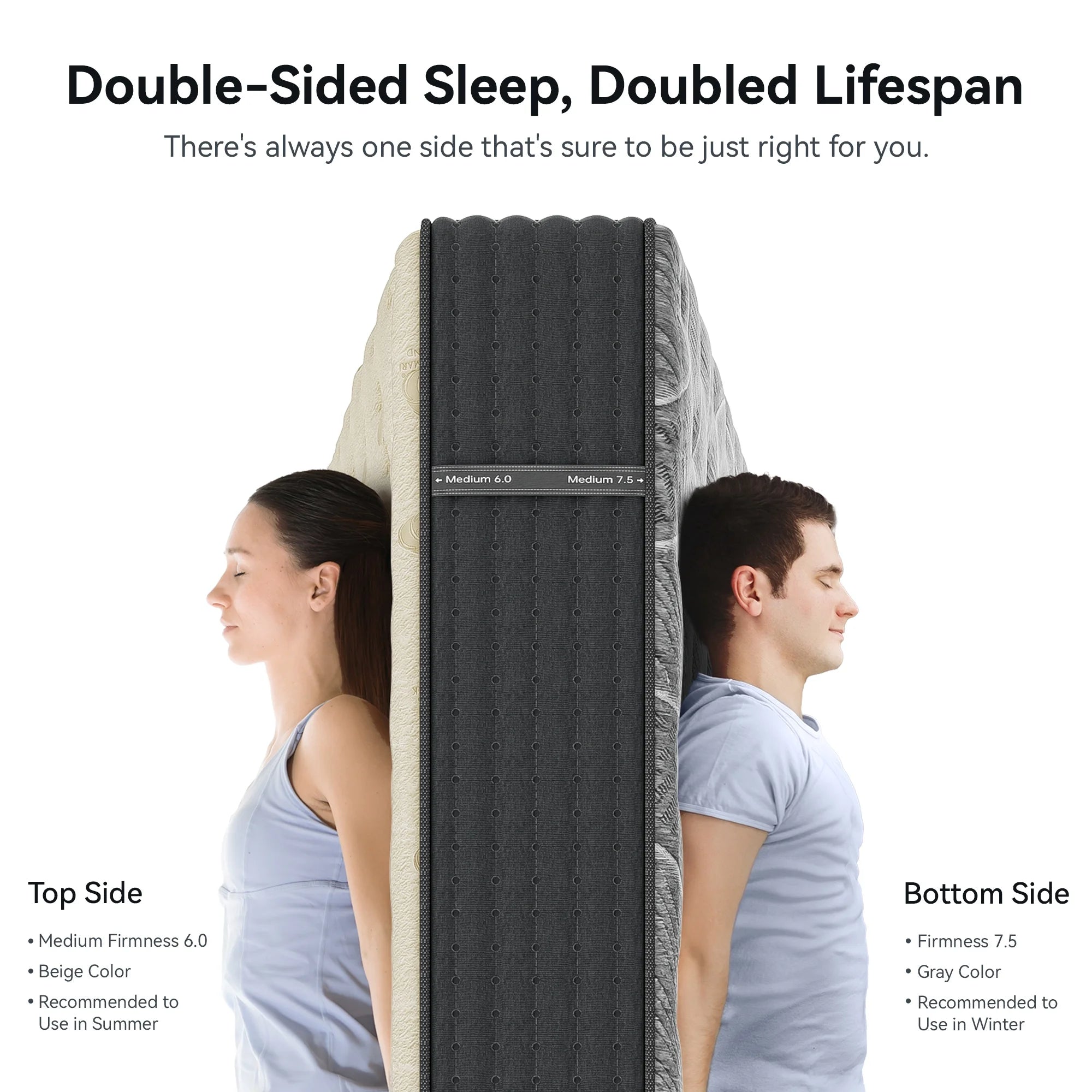 POSMOND Dual-Sided 12" Twin Mattress Medium Firm & Firm Reversible Hybrid Mattress,Cooling Gel Memory Foam Mattress-in-a-Box,Pocket Coils,Pressure Relief
