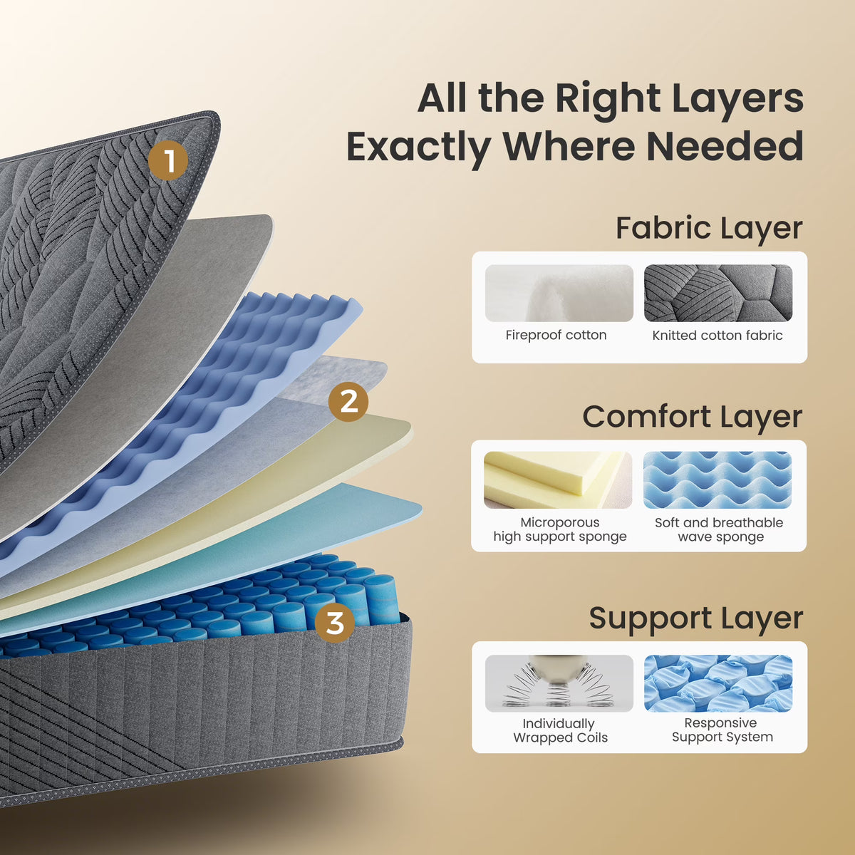 Babo Care 12 inch King Size Mattress, Firm, Cooling Wave Foam, Hybrid Mattress, Pocketed Springs, Motion Isolation, CertiPUR-US Certified, Bed in a Box