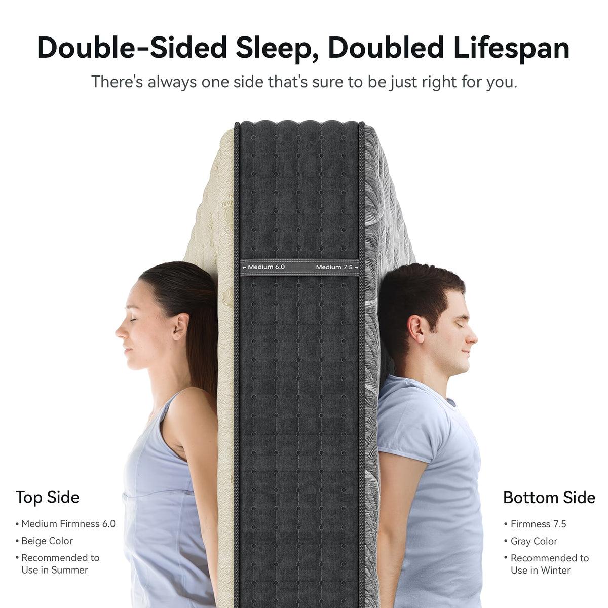Babo Care King Size Hybrid Mattress,12 Inch Double Sided with Cooling Gel Memory Foam and Pocket Spring Mattress in a Box, Motion Isolation & Pressure Relief,CertiPUR-US