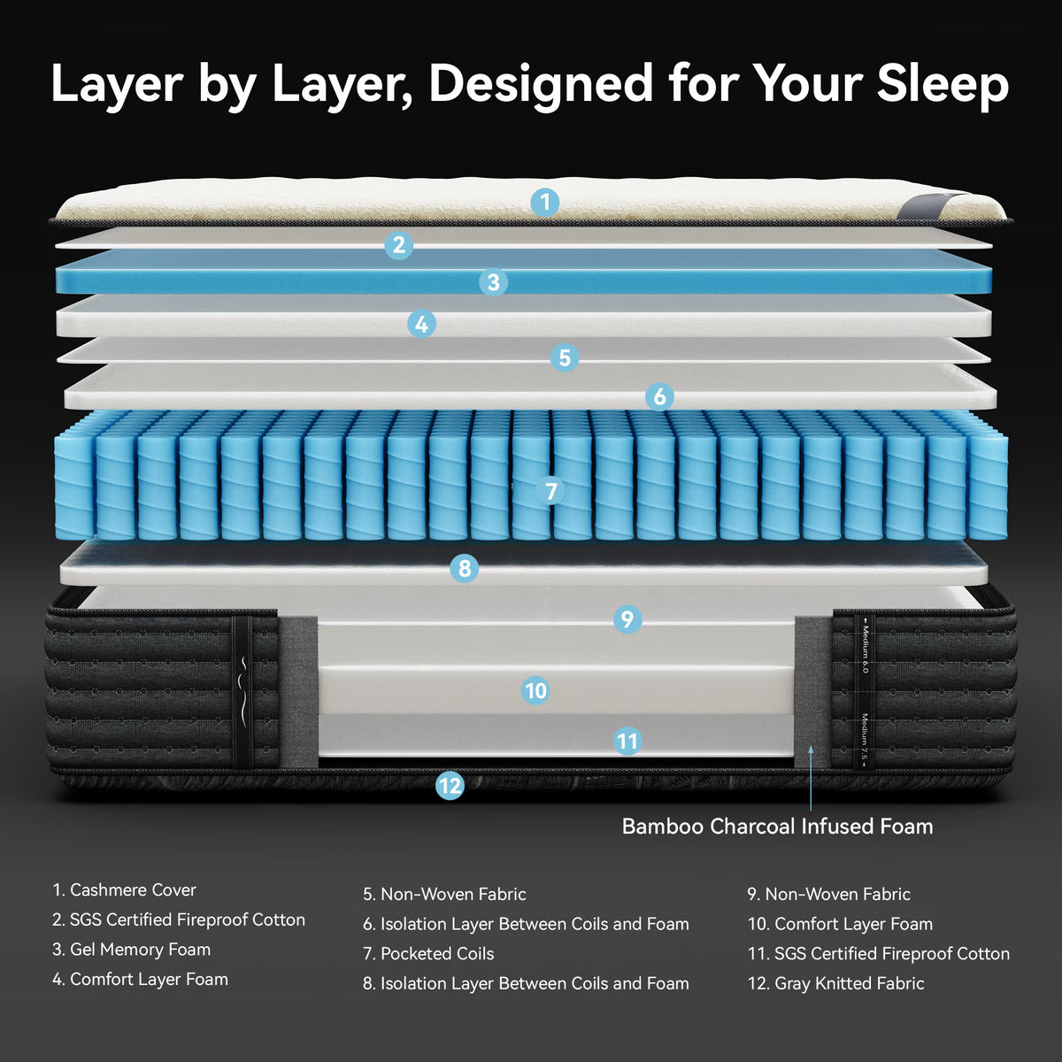 Babo Care King Size Hybrid Mattress,12 Inch Double Sided with Cooling Gel Memory Foam and Pocket Spring Mattress in a Box, Motion Isolation & Pressure Relief,CertiPUR-US