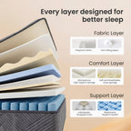 POSMOND 14-inch Full Hybrid Mattress in a Box, Firm Support Mattress with Memory Foam & Pocket Coils for Back & Stomach Sleepers,CertiPUR-US Certified