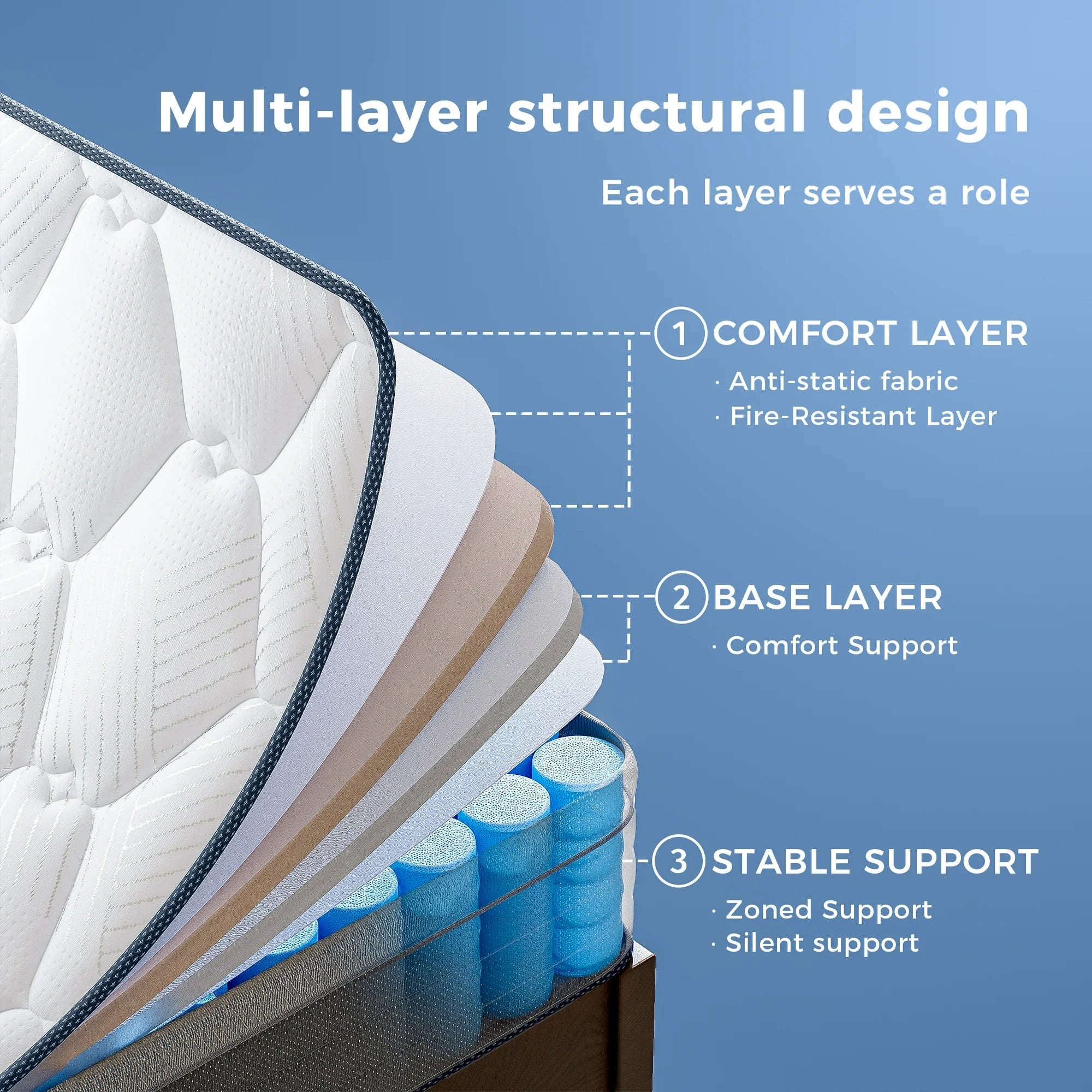 Babo Care Queen Hybrid Mattress, Mattress in a Box, 10 inch Pocket Spring, Medium Support, Pressure Relief, CertiPUR-US Certified