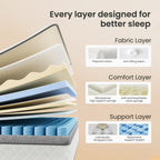 Babo Care Queen Mattress, 12-Inch Memory Foam, Hybrid Mattress with Independent Pocket Springs, Isolated Motion, Pressure Relief, Mattress in a Box