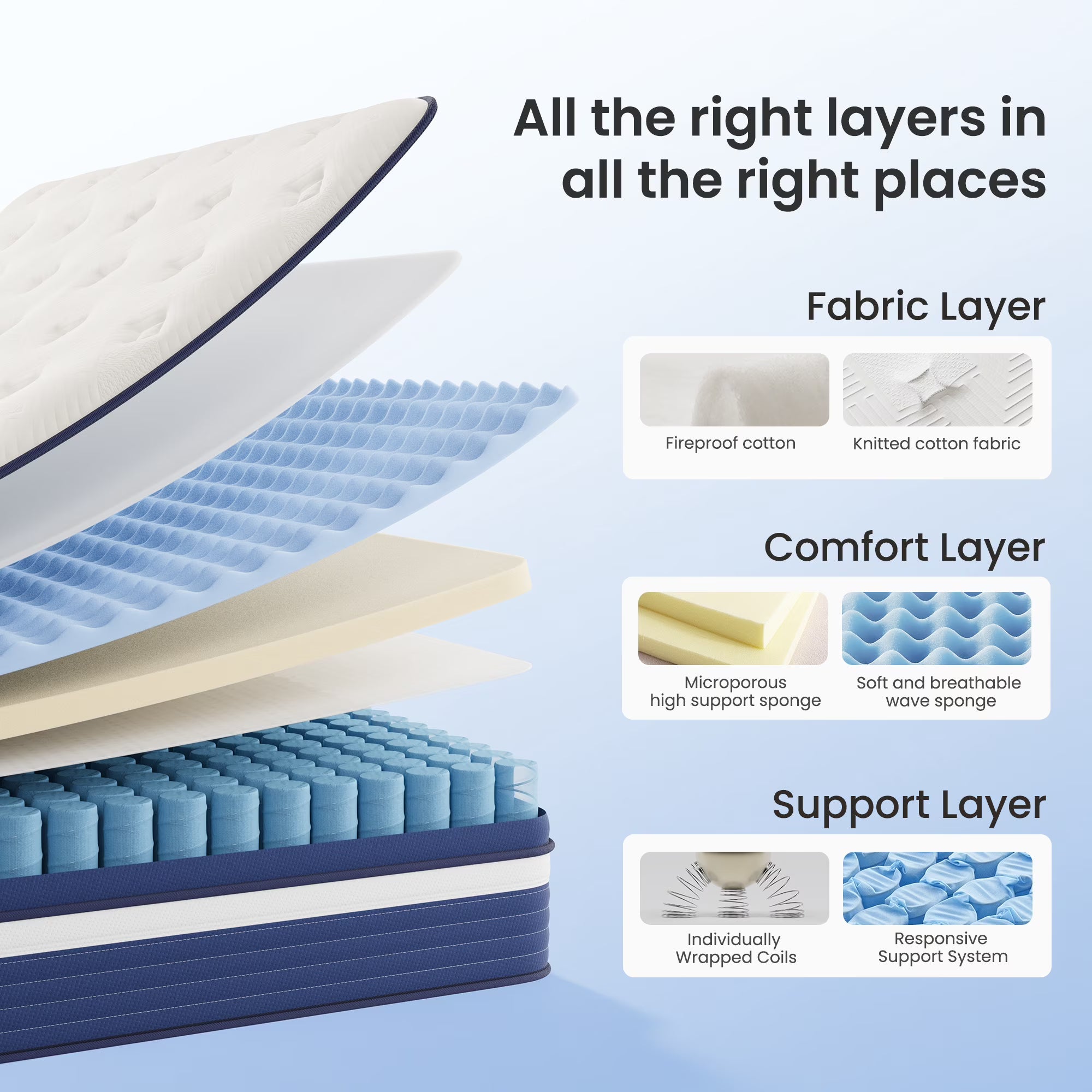 Babo Care 10 inch Full Size Mattress, Medium Hybrid Mattress for Side Sleepers, Pressure Relief, Individually Pocketed Springs, Motion Isolation, CertiPUR-US Certified